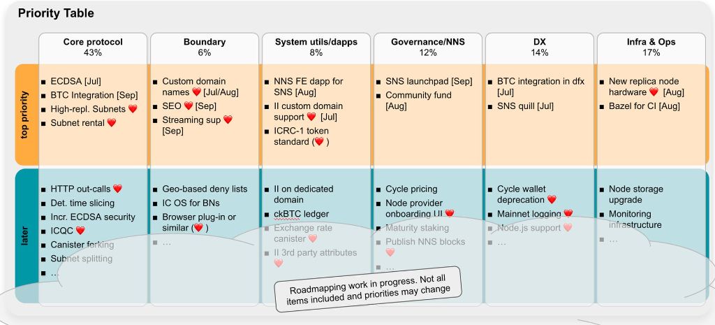 DSCVR - ICP ROADMAP