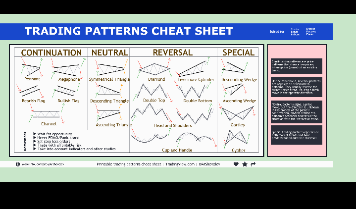 DSCVR - TOP 20 TRADING PATTERNS [cheat sheet]