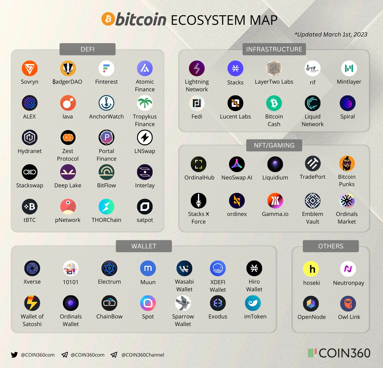 bitcoin ecosystem